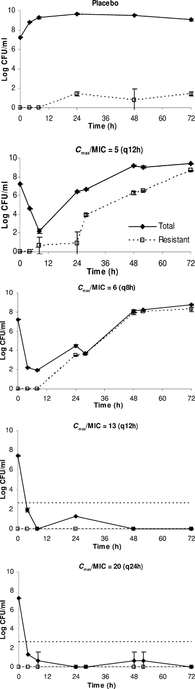 FIG. 6.