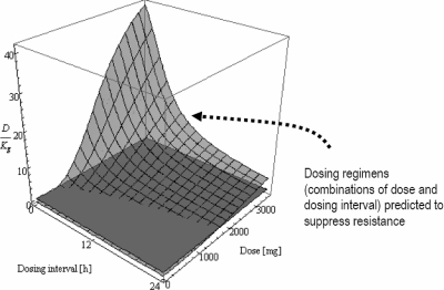 FIG. 5.