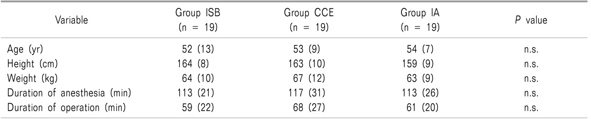 graphic file with name kjpain-28-45-i001.jpg