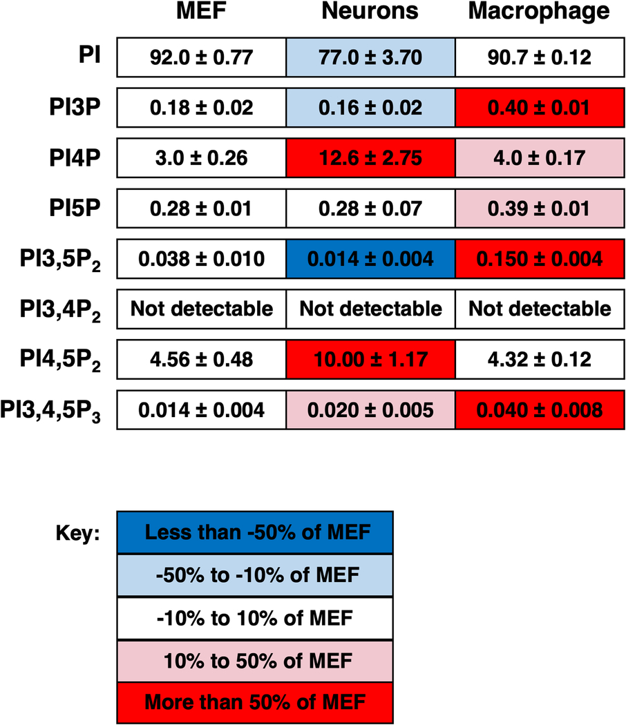 graphic file with name nihms-1692480-t0001.jpg