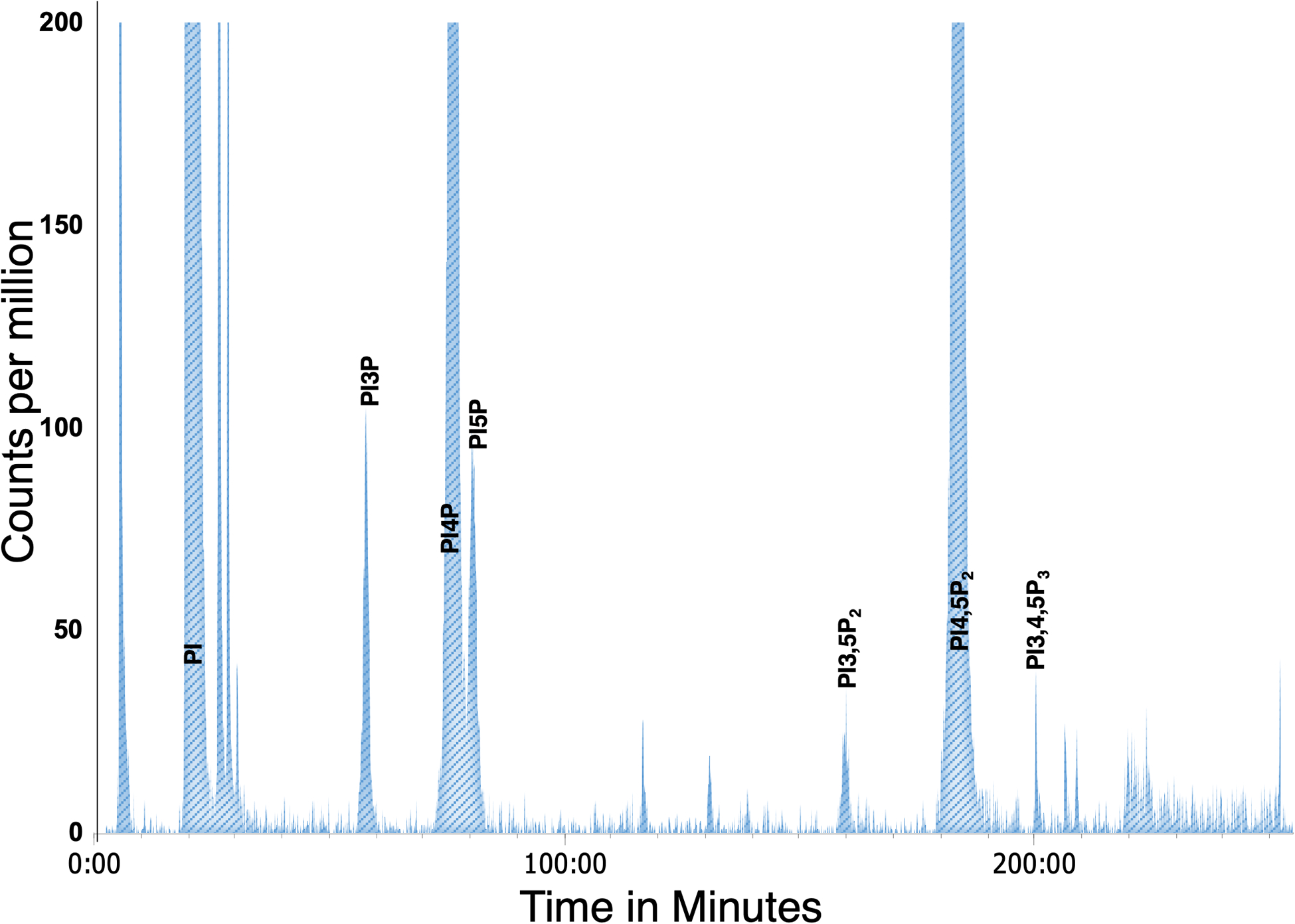 Figure 4: