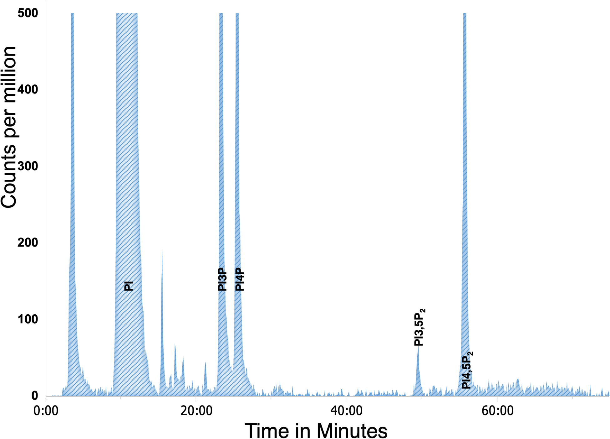 Figure 3: