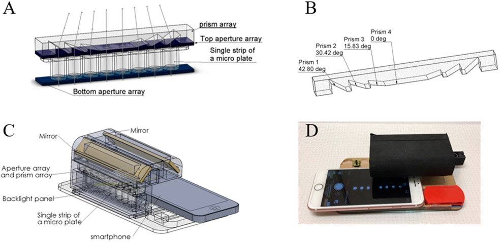 Figure 1.