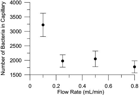 FIG. 5.