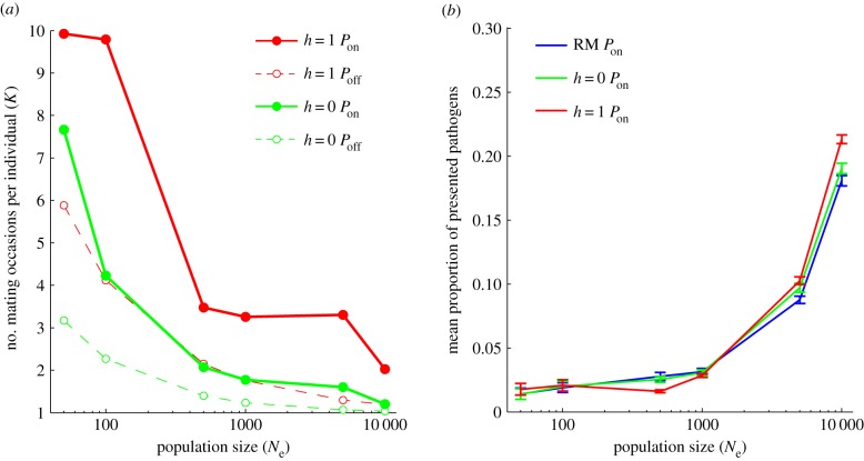 Figure 2.