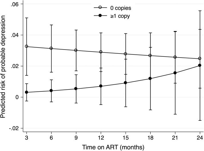 APPENDIX FIG. 2.