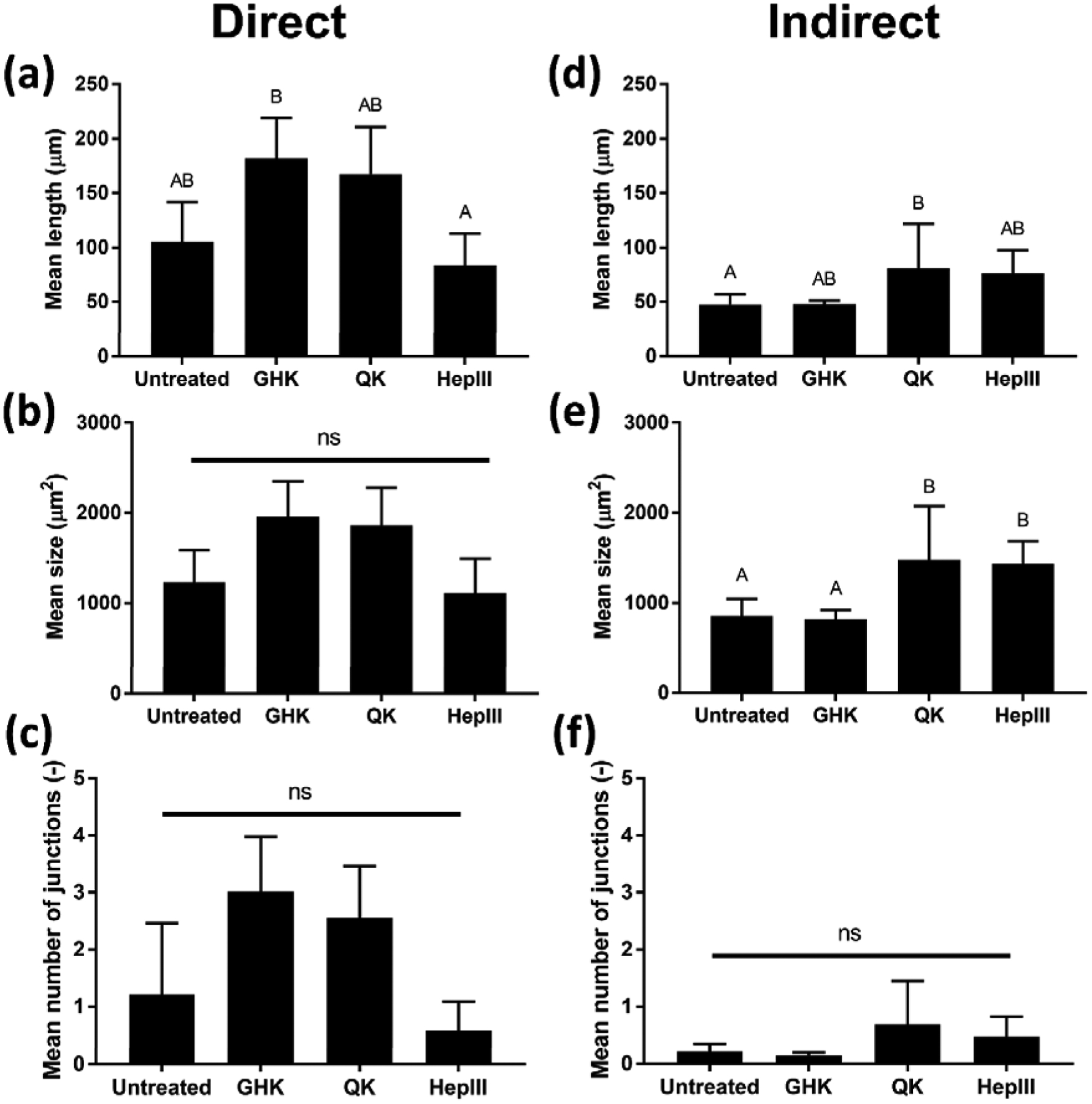 Figure 2: