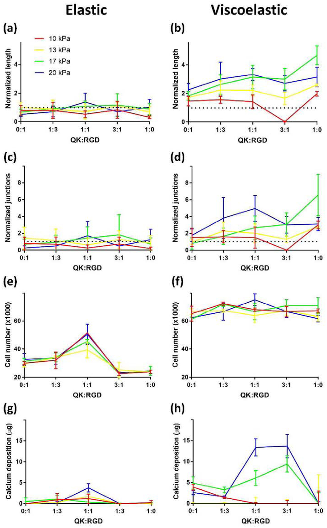 Figure 4: