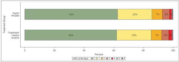 Figure 1a.