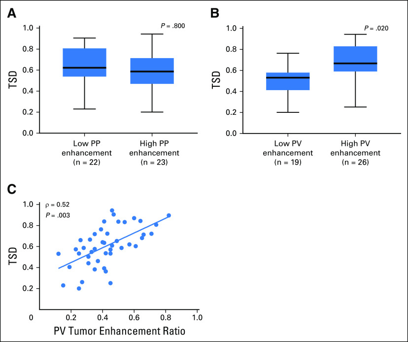 Fig 4.