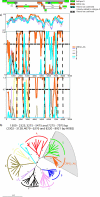 FIG. 4.