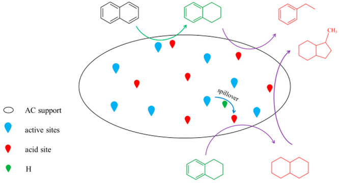 graphic file with name ao2c03914_0012.jpg