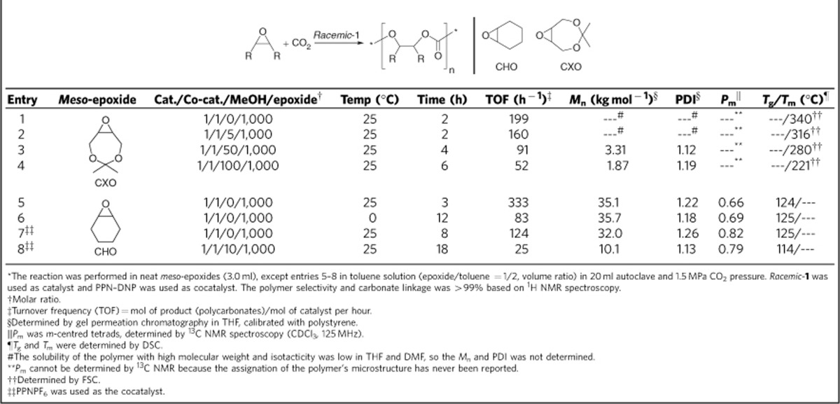 graphic file with name ncomms9594-t1.jpg