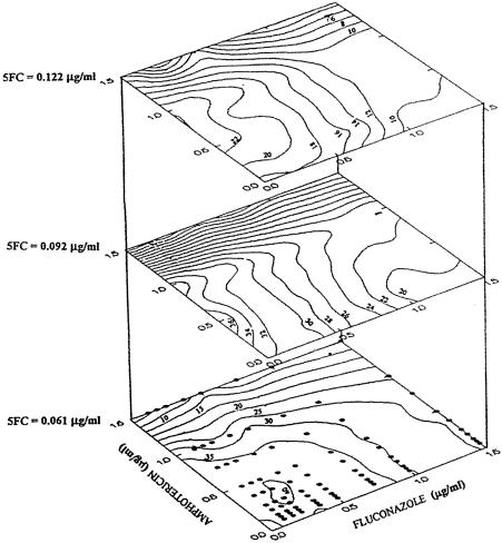 FIG. 3.