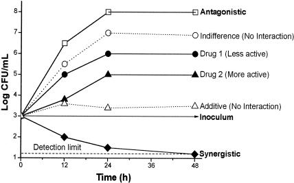 FIG. 2.