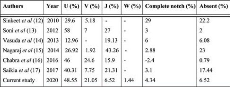 TABLE 3.