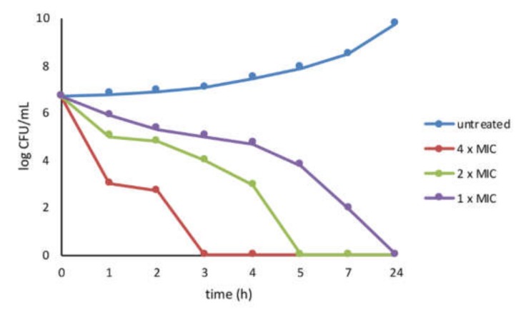 Figure 4