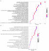 Extended Data Fig. 2