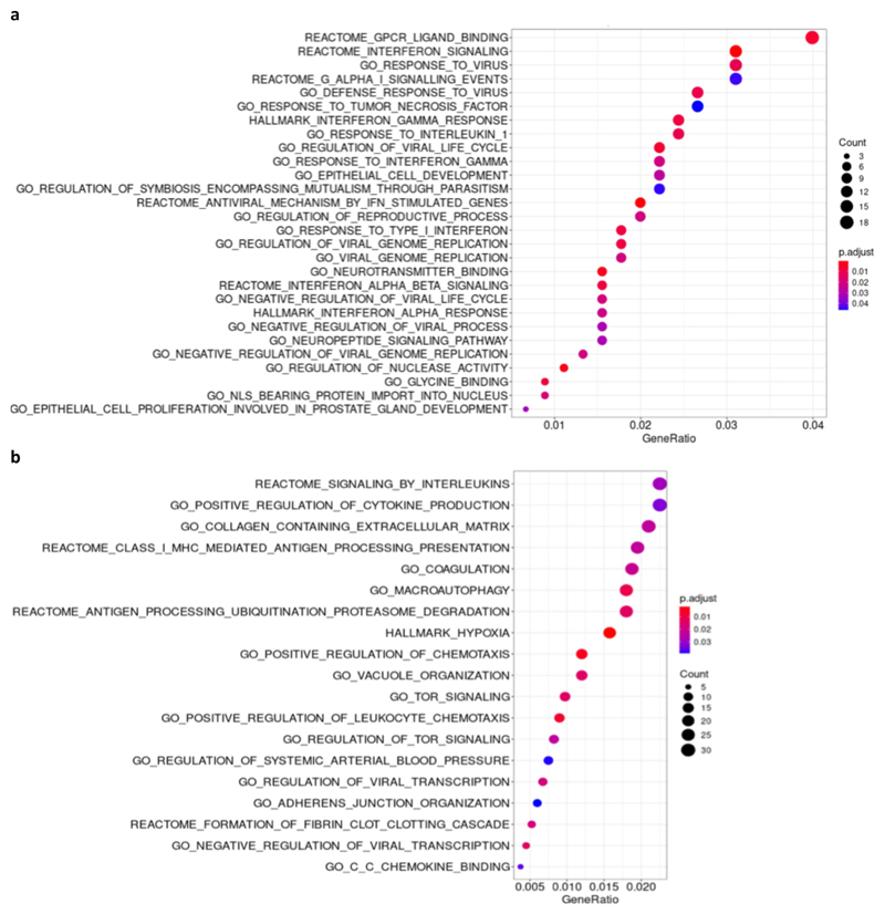 Extended Data Fig. 2