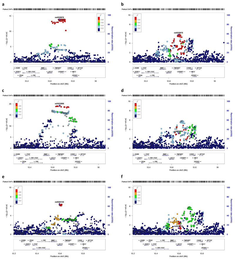 Extended Data Fig. 3