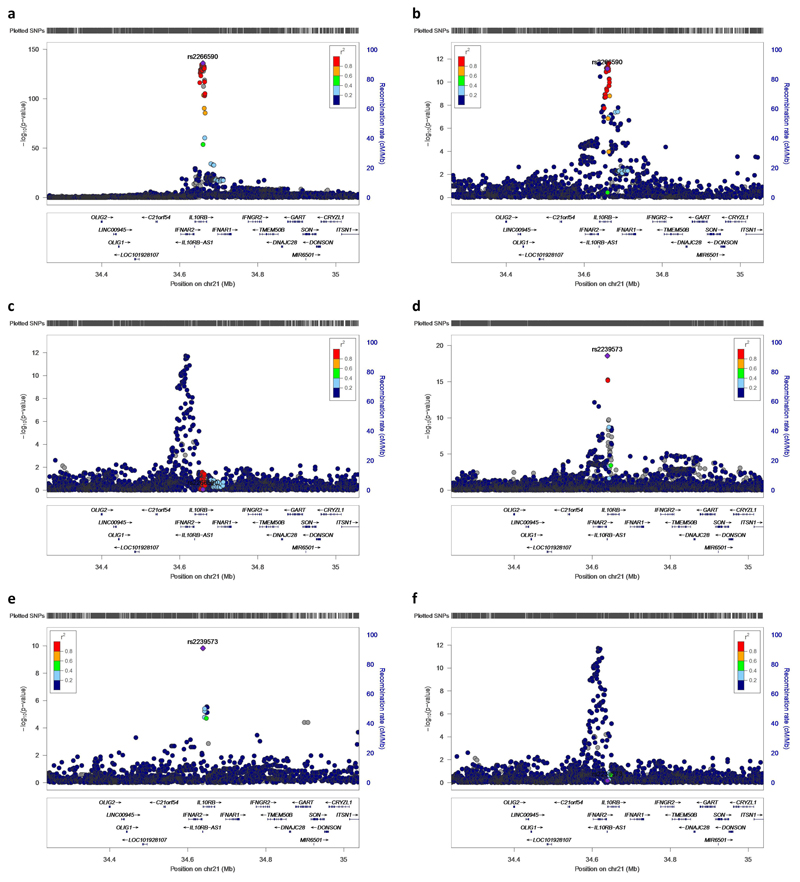 Extended Data Fig. 1