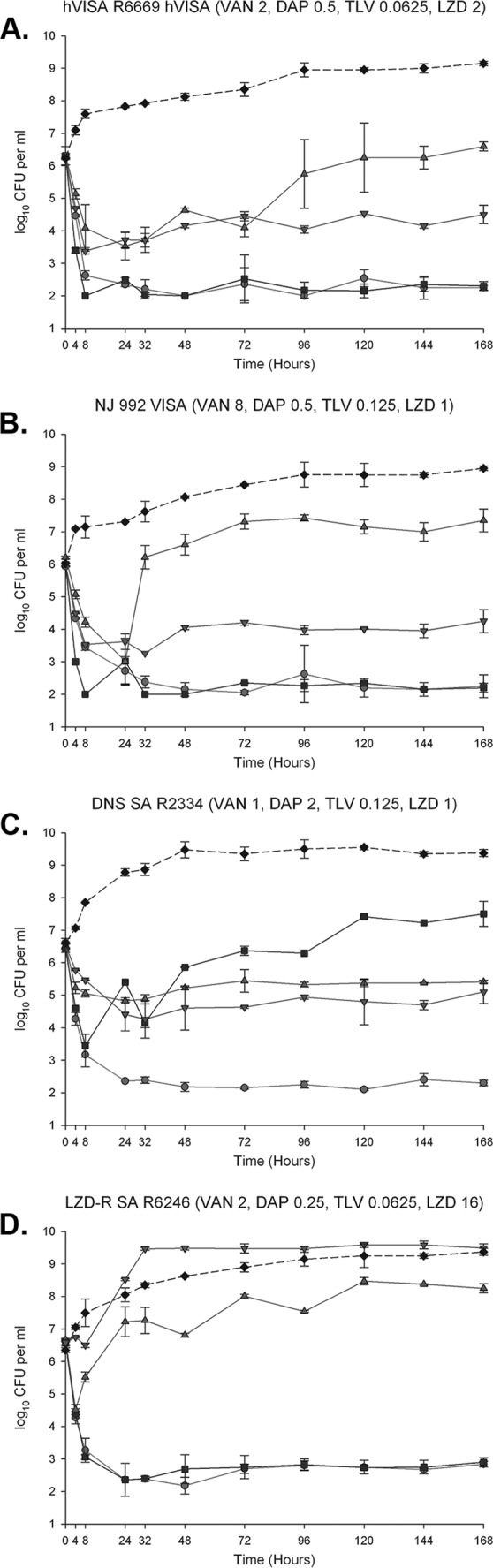 FIG 1