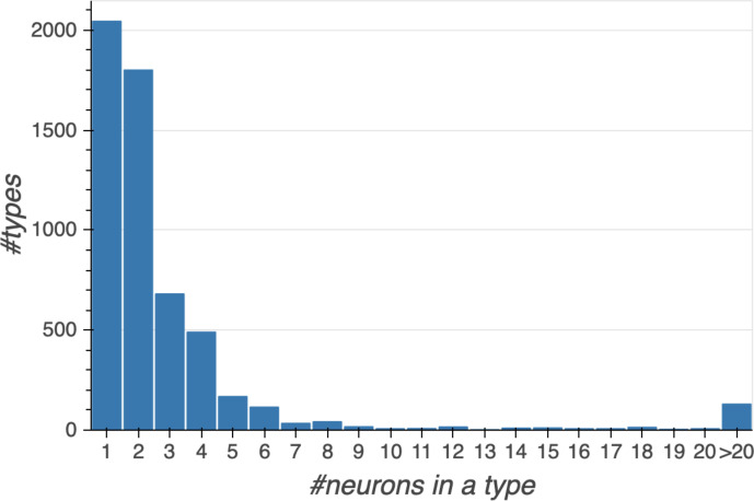 Figure 12.