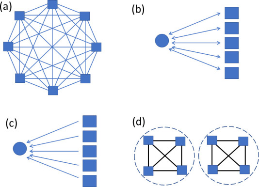 Figure 22.