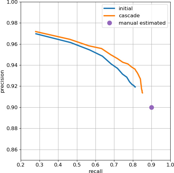 Appendix 1—figure 1.