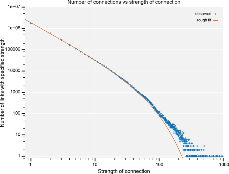 Figure 21.