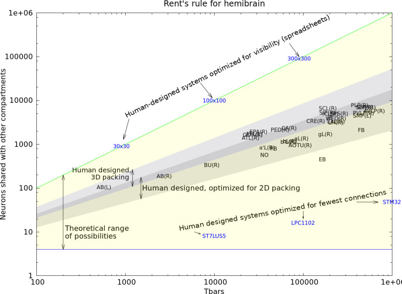 Figure 26.