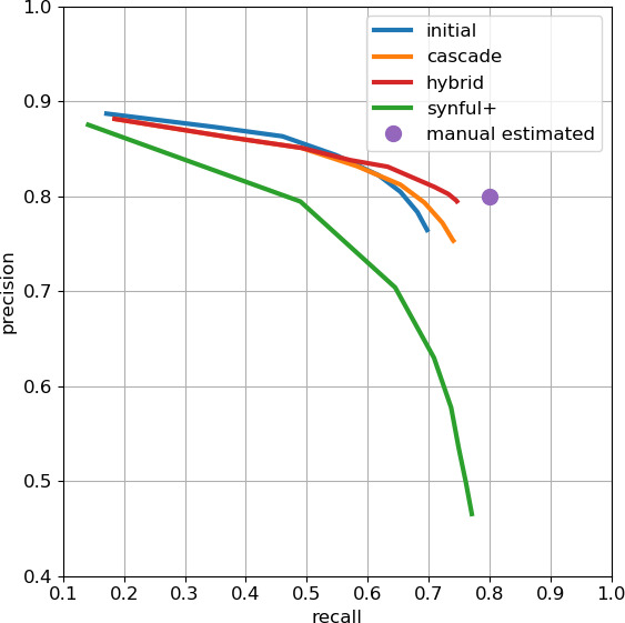 Appendix 1—figure 2.