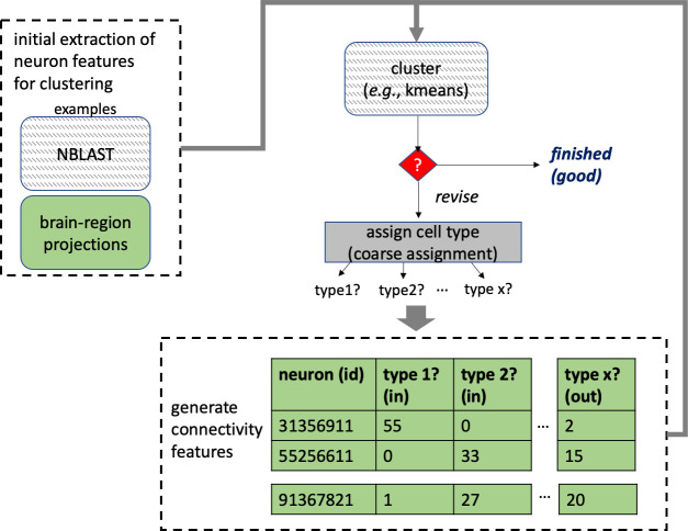 Figure 13.