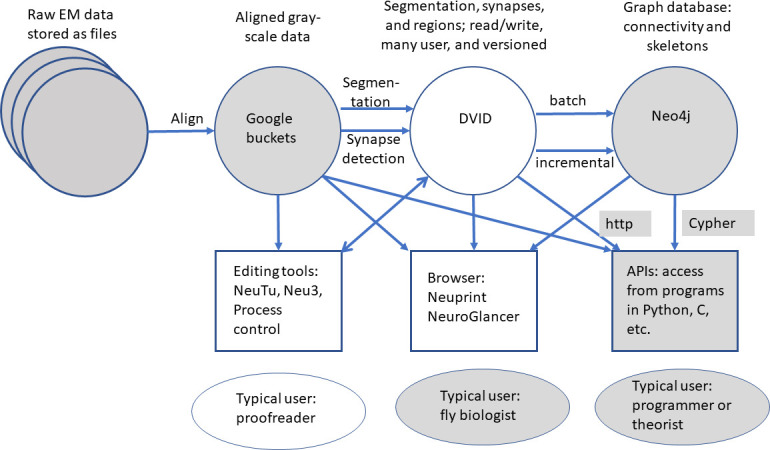 Figure 17.