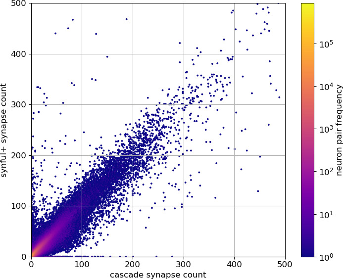 Appendix 1—figure 3.