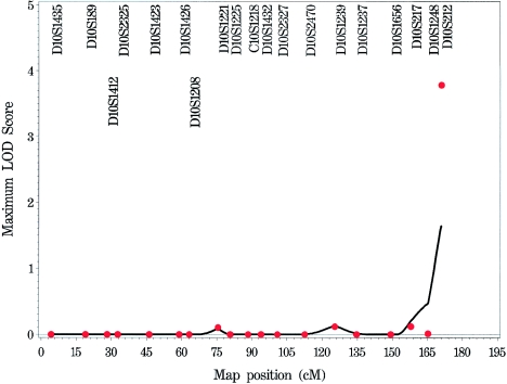 Figure  3