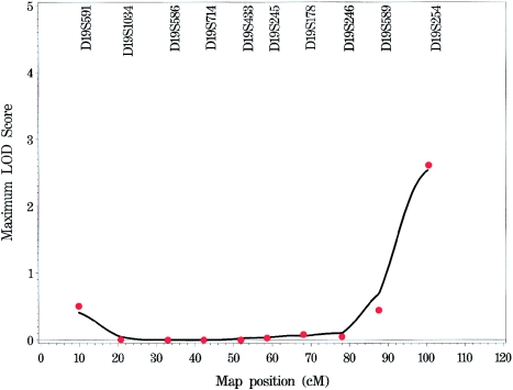 Figure  2