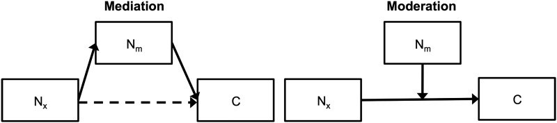 FIG. 5.