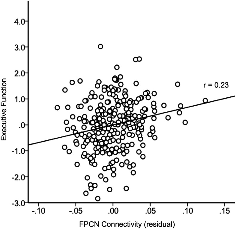 FIG. 3.