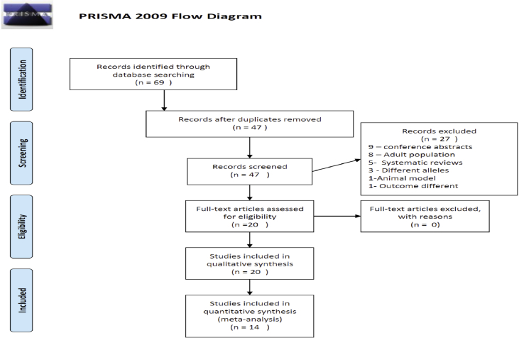 Figure 1