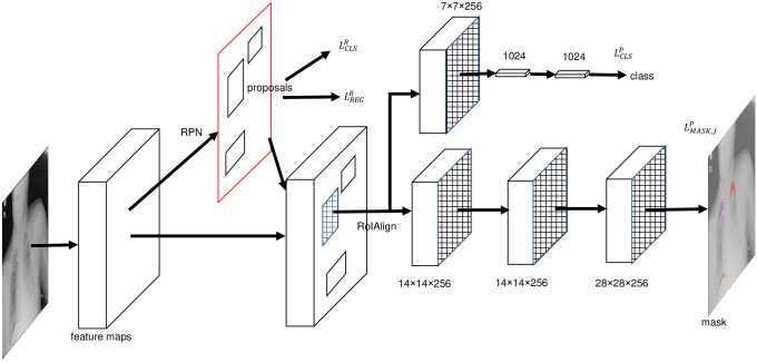 Fig 1