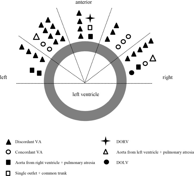 Fig 5