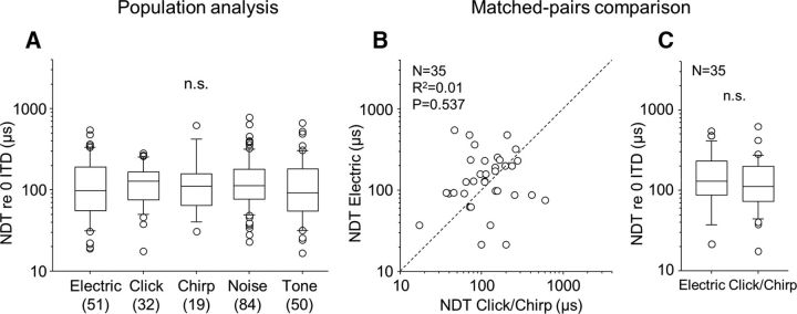 Figure 11.