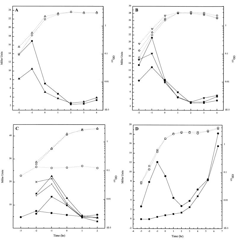 FIG. 3