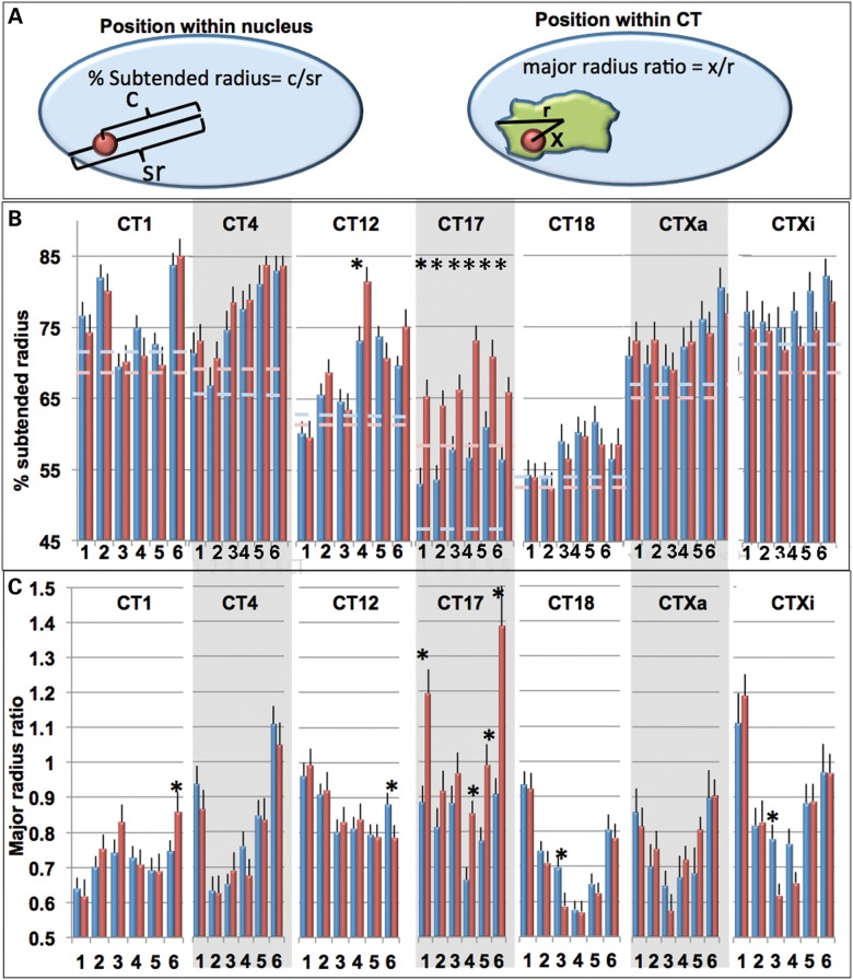 Figure 3.