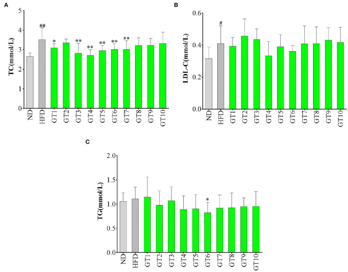 Figure 7