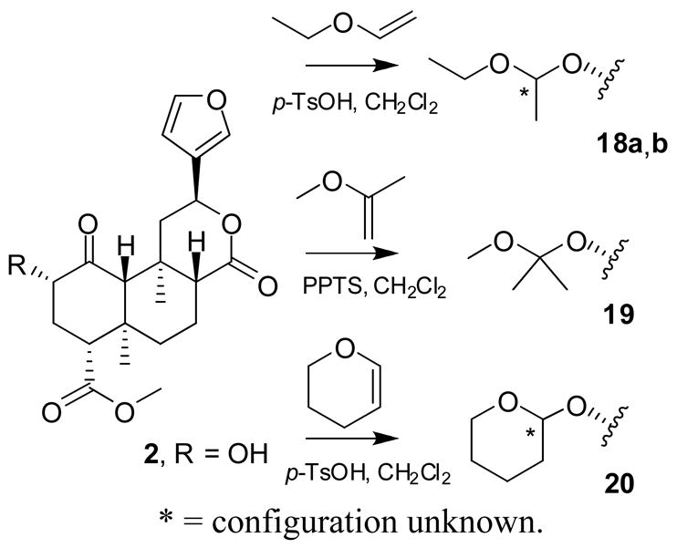 Scheme 2