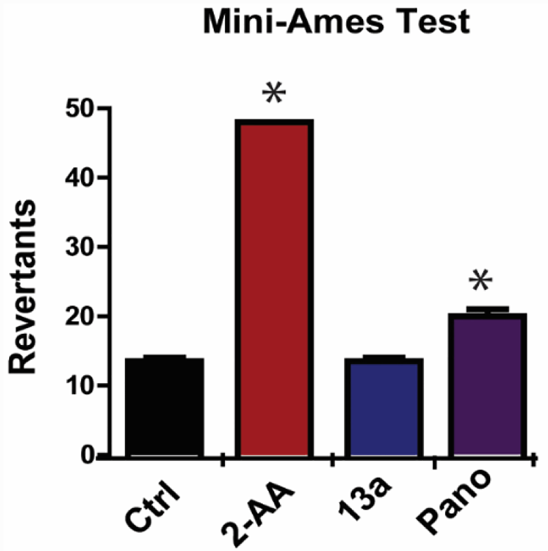 Figure 9.