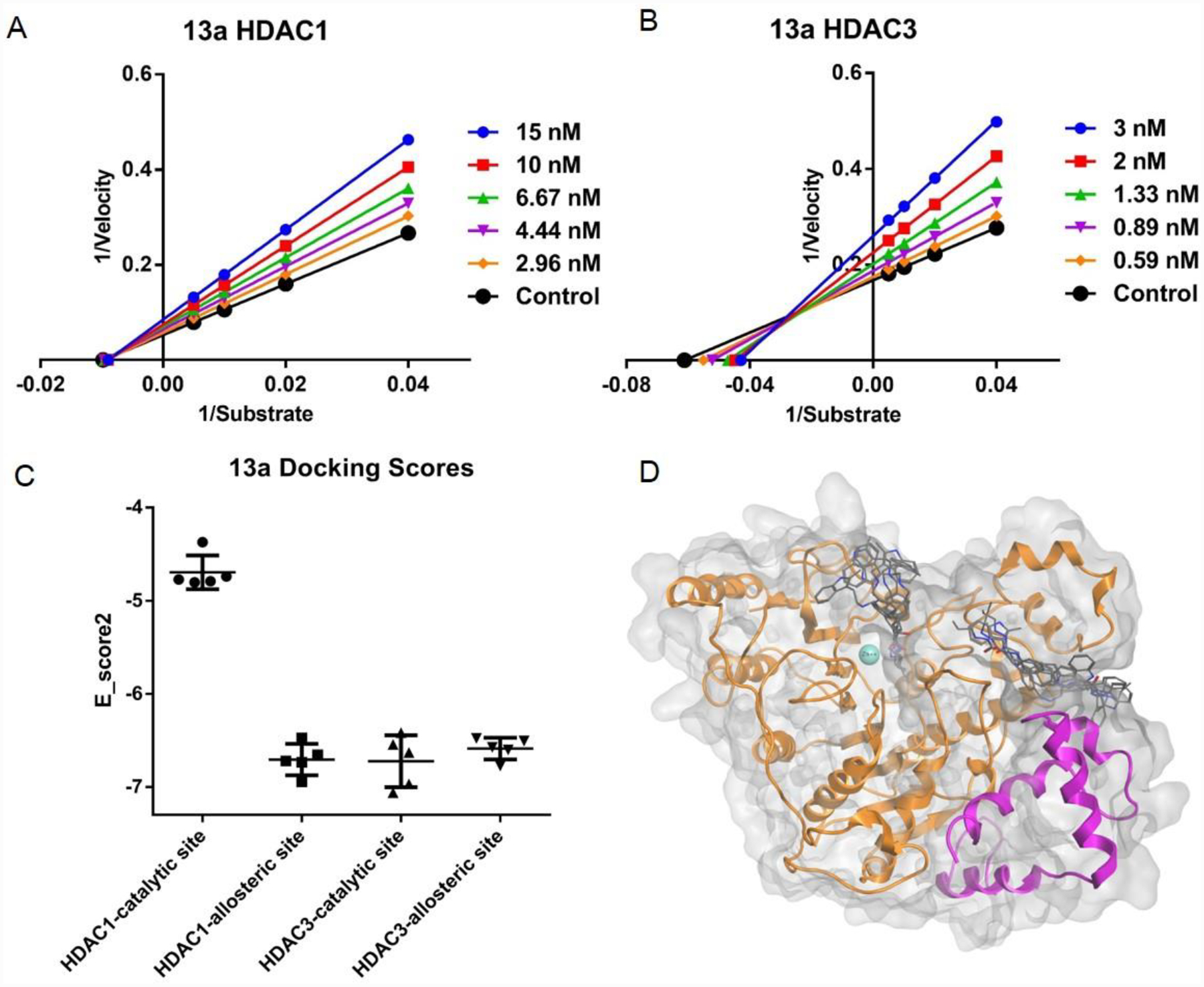 Figure 2A and B: