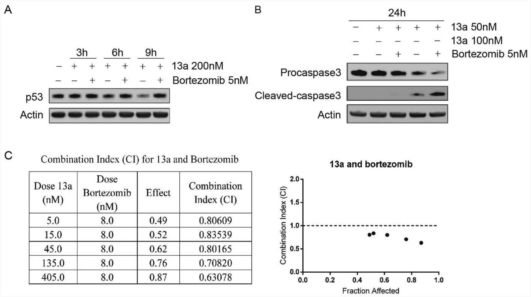 Figure 7A.